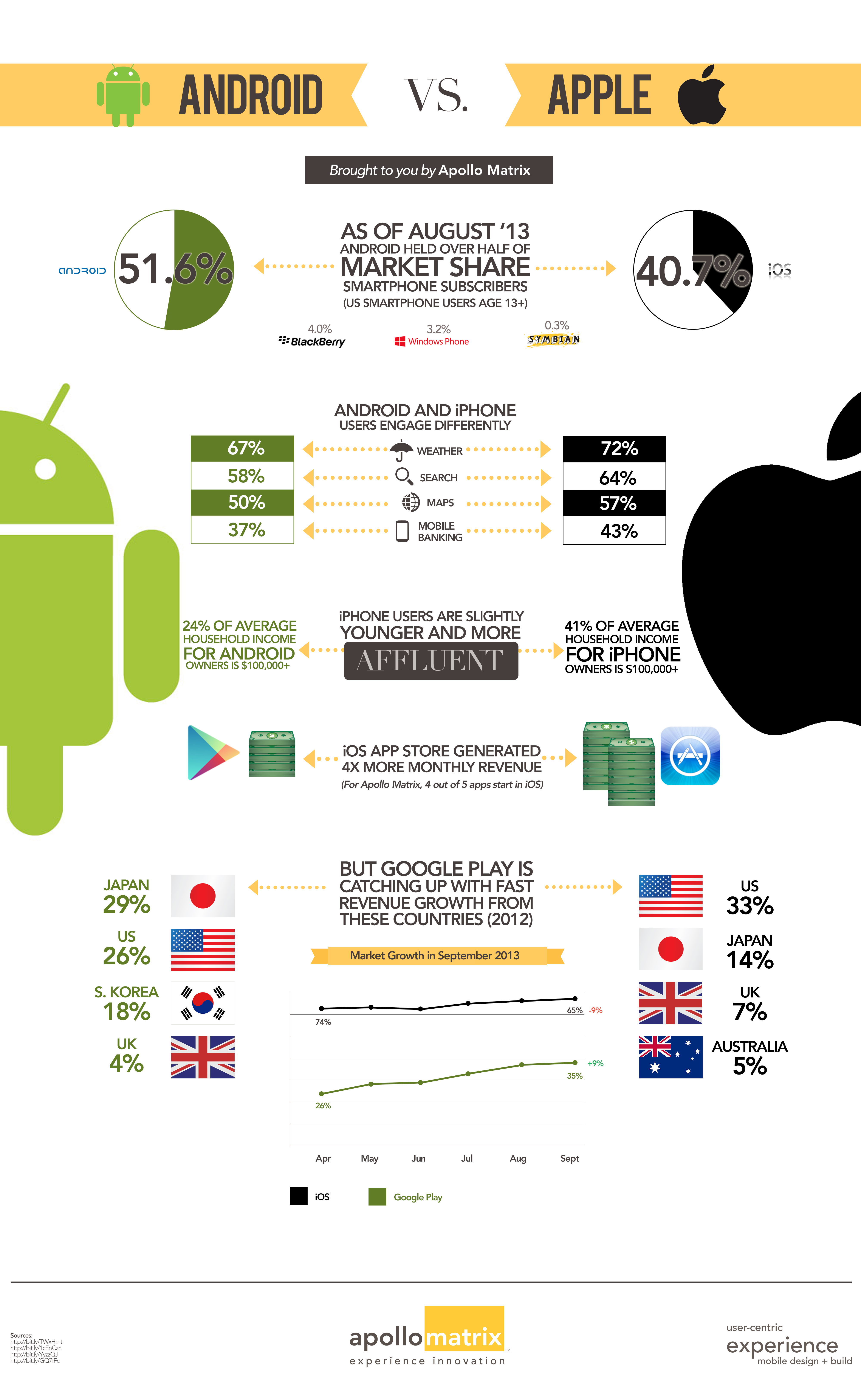 Researcher Android Vs. Google Search: The Ultimate Showdown