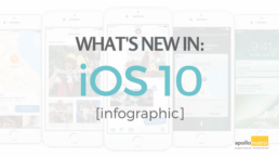 iOS 10 infographic