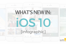 iOS 10 infographic